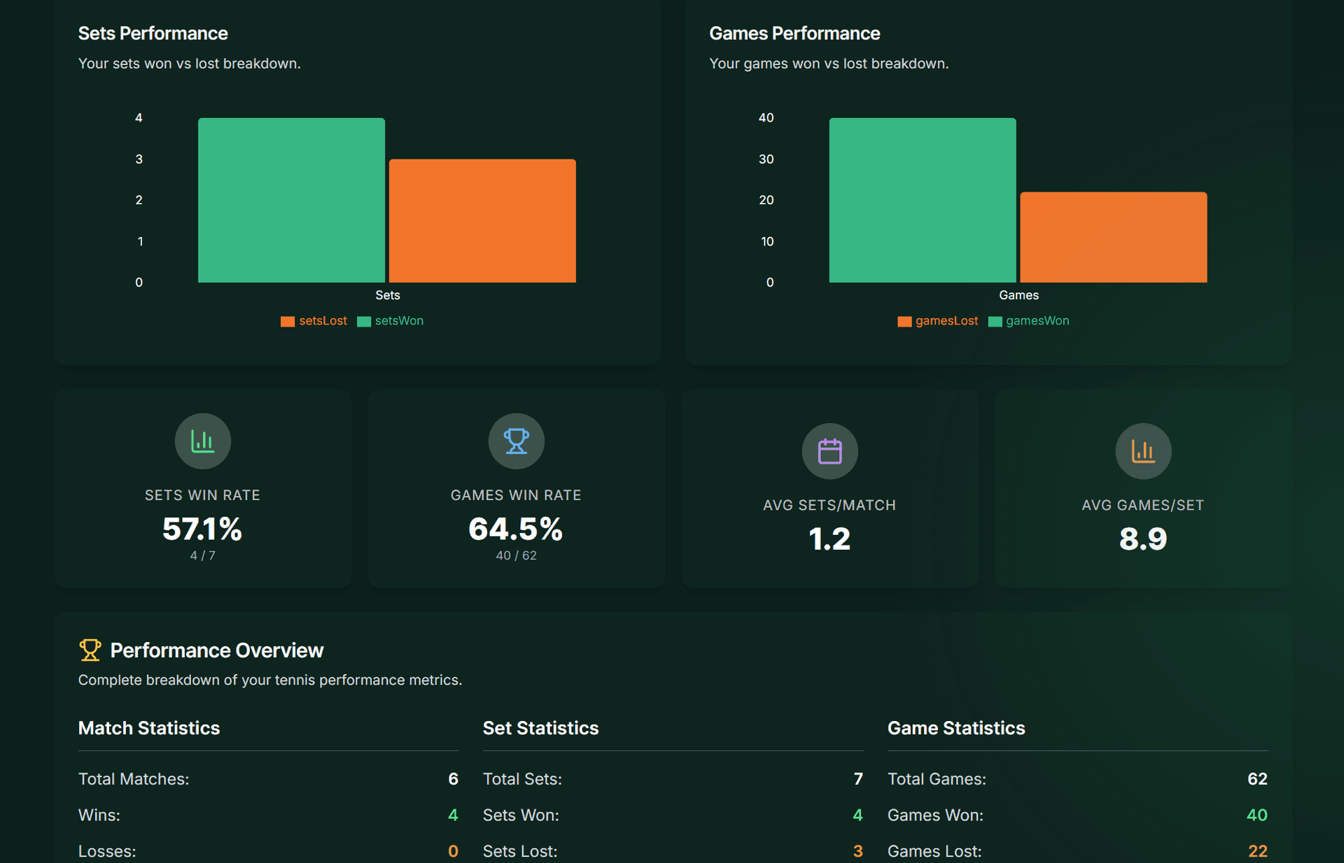 Dashboard de Estadísticas Qourtify